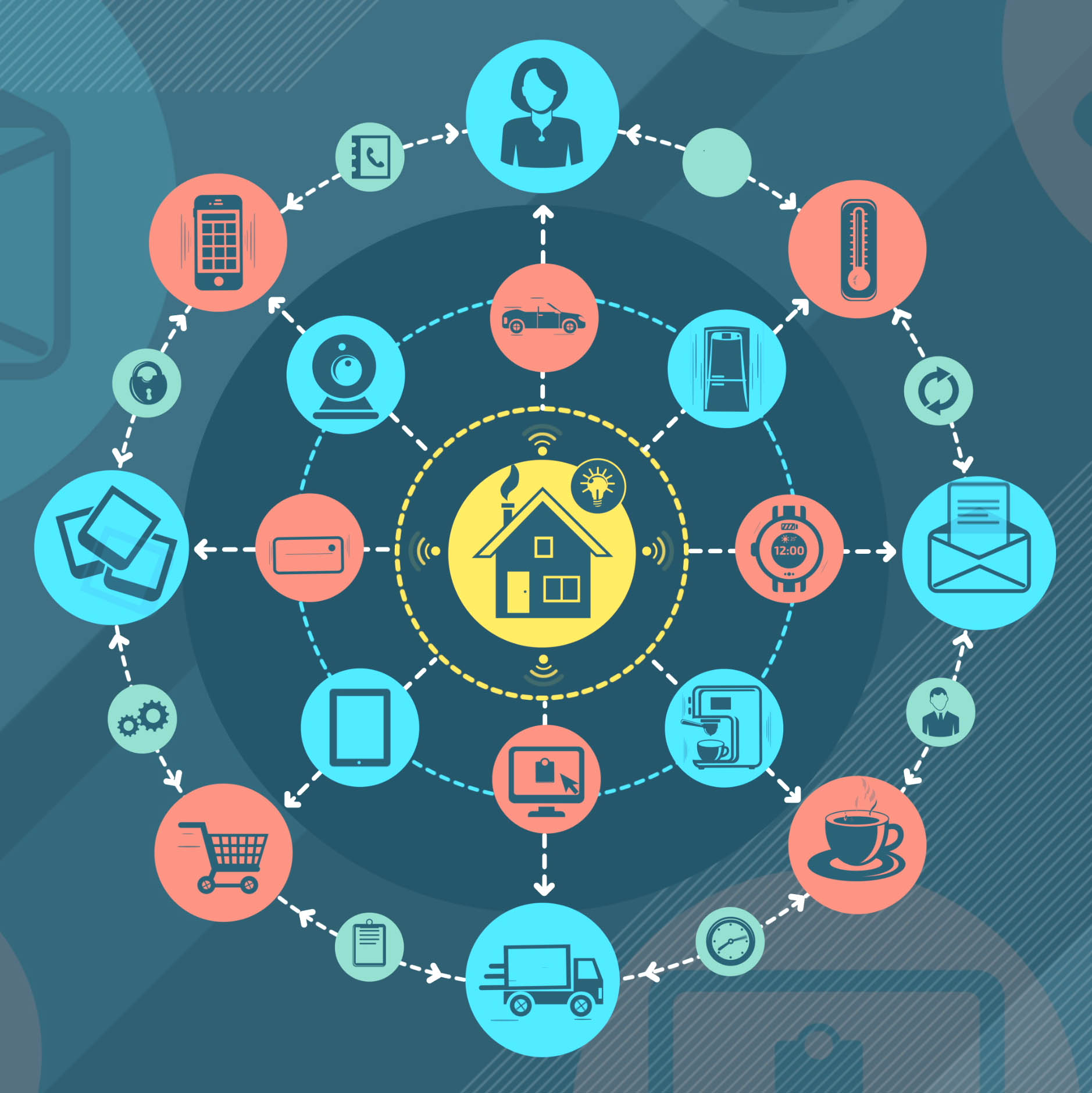 Internet Of Things And Smart Home Infographics
